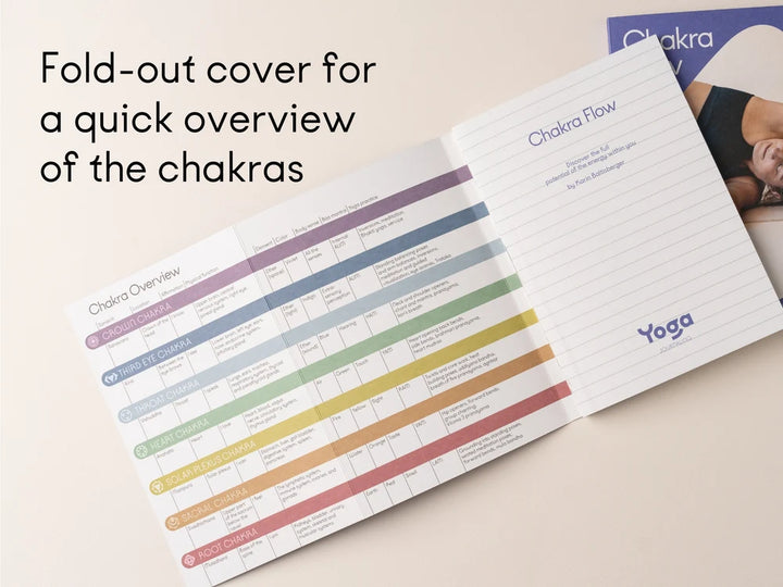 An open folded-out page from the  Chakra Flow spread on a light beige background, showing a colorful chakra overview chart on one page and lined writing space on the other. Text in the upper left reads, 'Fold-out cover for a quick overview of the chakras - Yoga Journaling | Eco Yoga Store