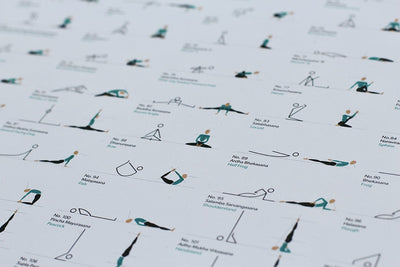 08 Asana Yoga Sequencing A2 Poster - close-up of asana content - Yogaru | Eco Yoga Store