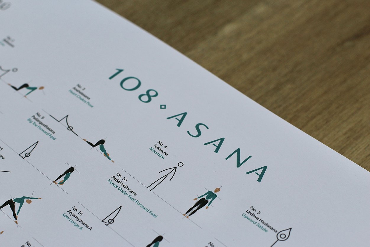 08 Asana Yoga Sequencing A2 Poster - poster header - Yogaru | Eco Yoga Store